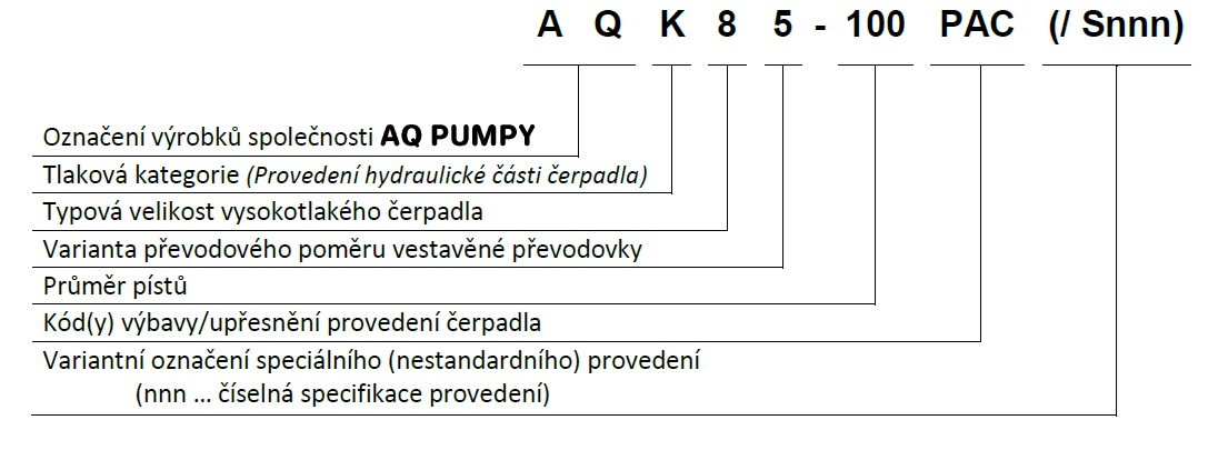 Typové označení třípístového čerpadla AQK80