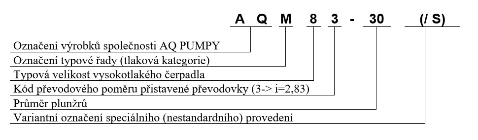 Typové označení vysokotlakých čerpadel AQM80